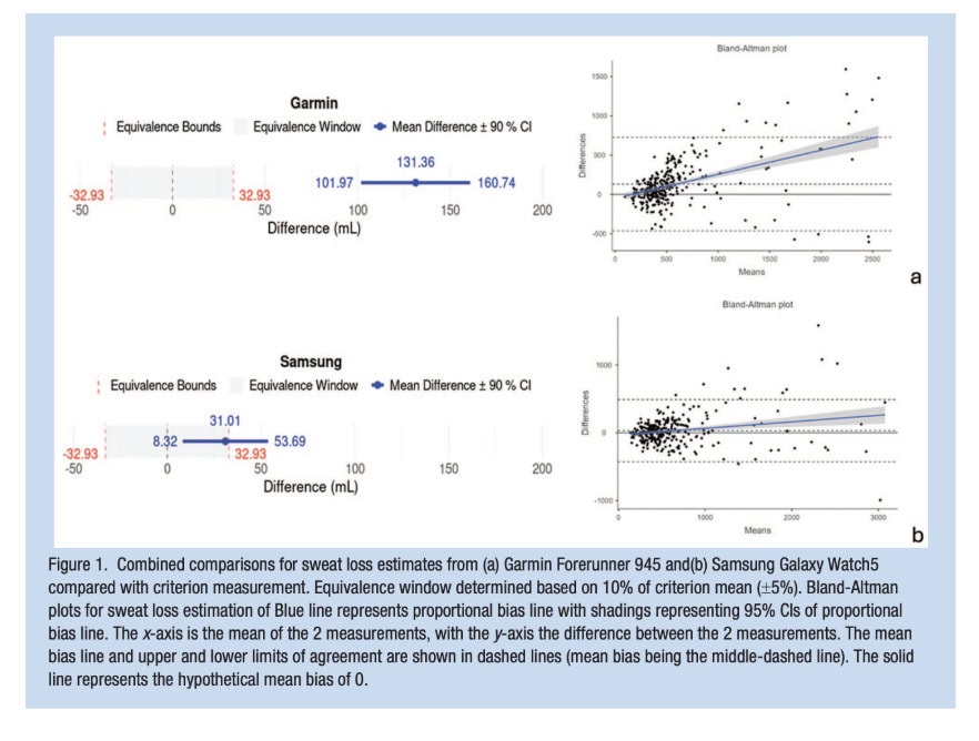 The Problem With “Sweat Loss” Metrics on Wearables 2