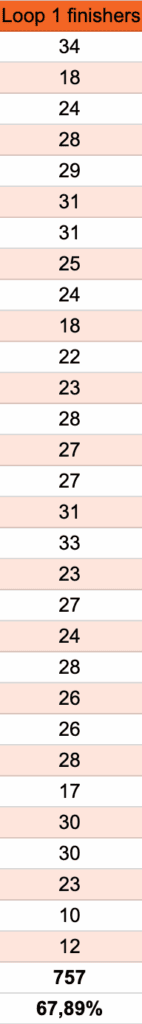 Live Updates: The 2026 Barkley Marathons 1