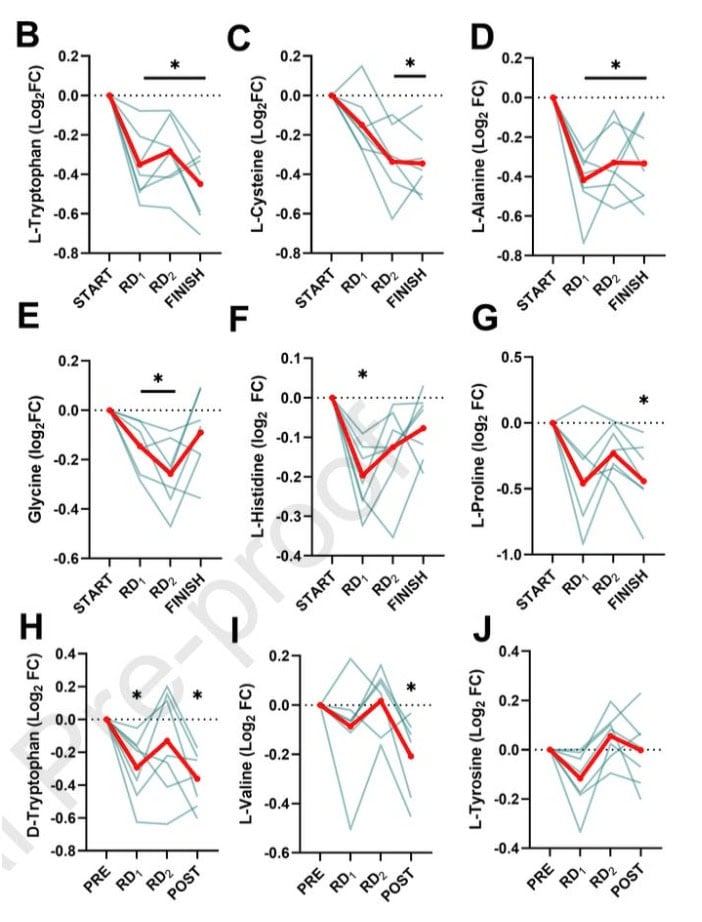Are You Really Overtrained? What The Tour de France Just Taught Us About Fatigue 2