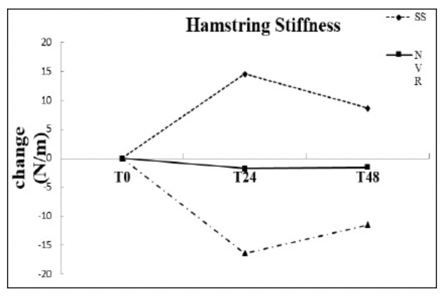 Is Foam Rolling Useless for Recovery? Here’s What the Data Actually Shows 1