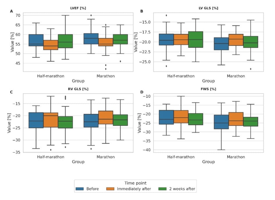 Marathon or Half Marathon: Which Is Harder on Your Heart? 1
