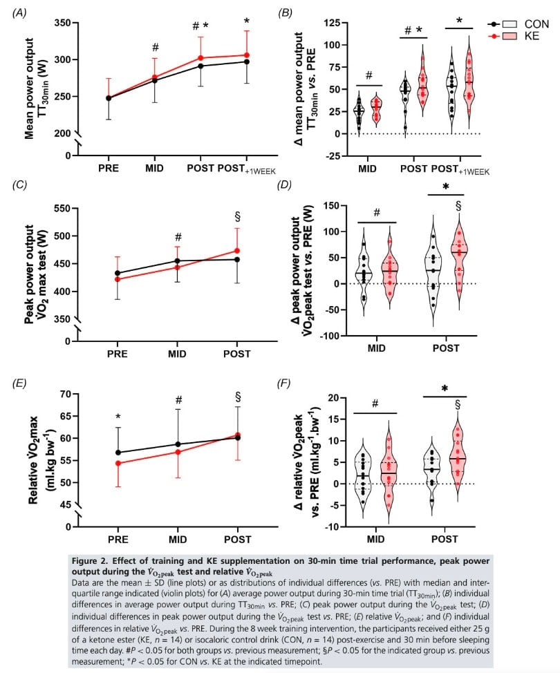 Ketones Might Be the Training Edge You’re Missing 3 Ketones Might Be the Training Edge You’re Missing 2