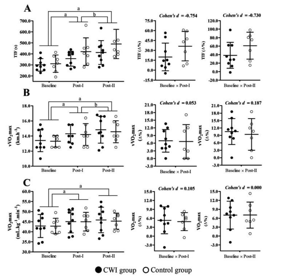 Cold Plunge After Your Run? It Might Be Holding You Back 1