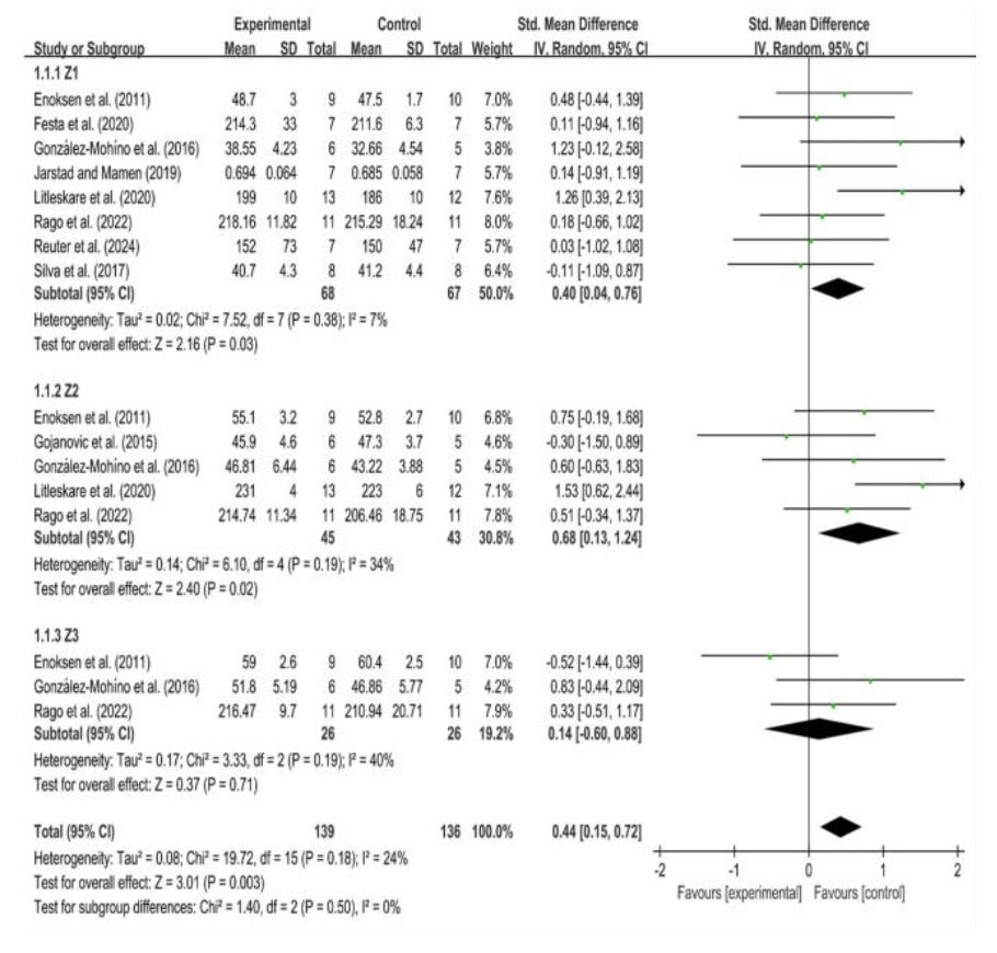 What’s The Best Workout Intensity To Improve Running Economy? 2