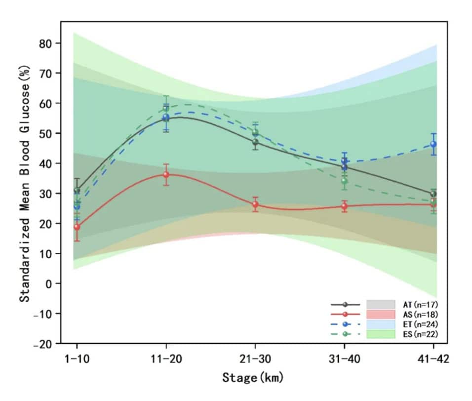 Are Hydrogels Better than Traditional Gels for Marathon Fueling? 1