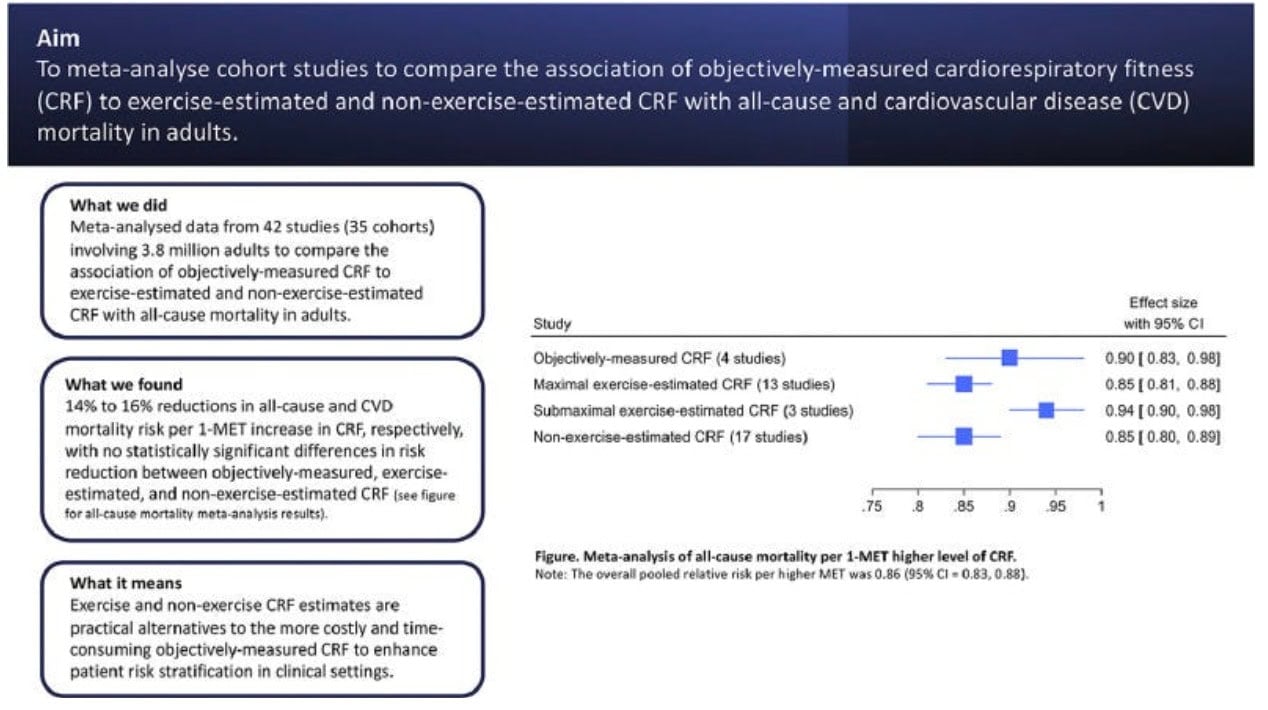 Why VO2 Max Still Matters (And How To Improve It) 1