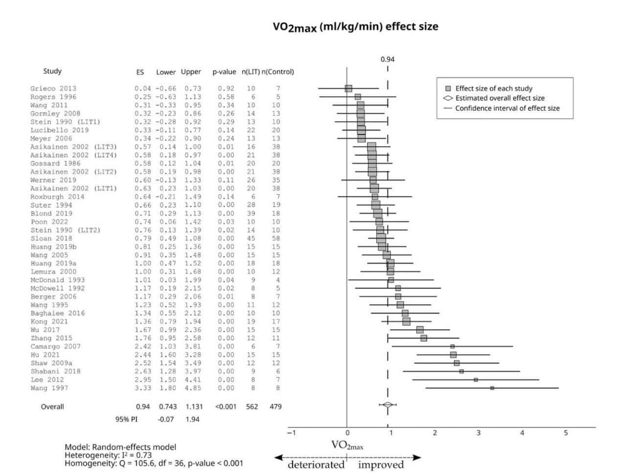 Why VO2 Max Still Matters (And How To Improve It) 2