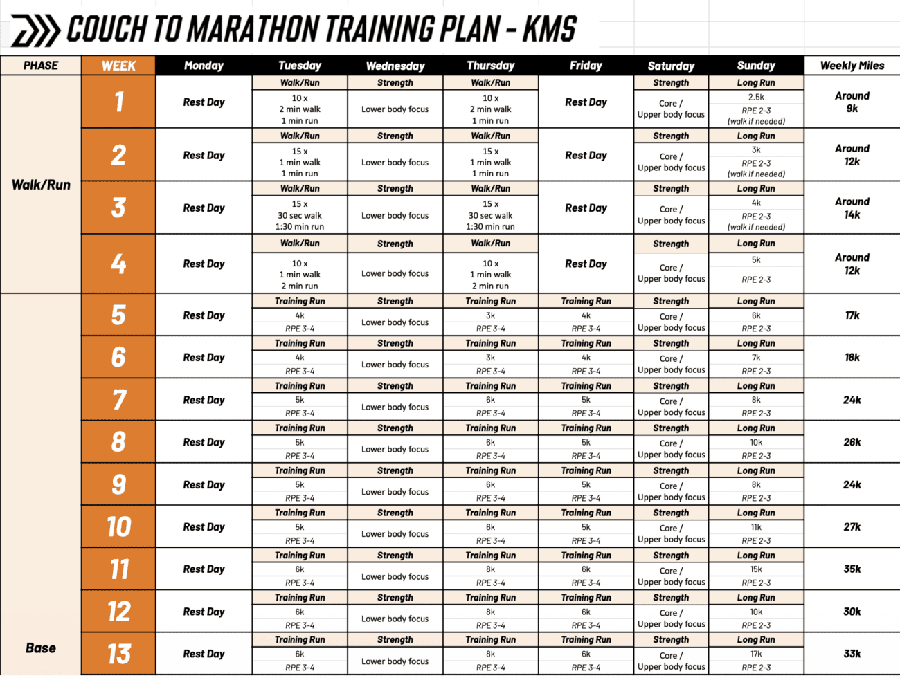 Couch To Marathon: The Honest Physiology Of Going Novice-To-26.2 In 16 Weeks 12 Couch To Marathon: The Honest Physiology Of Going Novice-To-26.2 In 16 Weeks 1