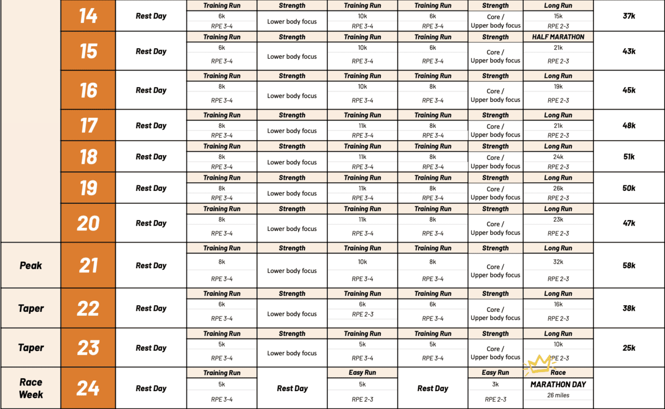Couch To Marathon: The Honest Physiology Of Going Novice-To-26.2 In 16 Weeks 13 Couch To Marathon: The Honest Physiology Of Going Novice-To-26.2 In 16 Weeks 2