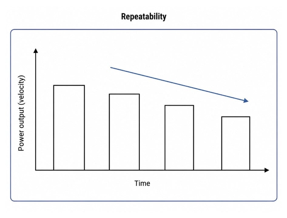 Durability, Fatigability, Repeatability, Resilience: The New Language of Endurance Running 4