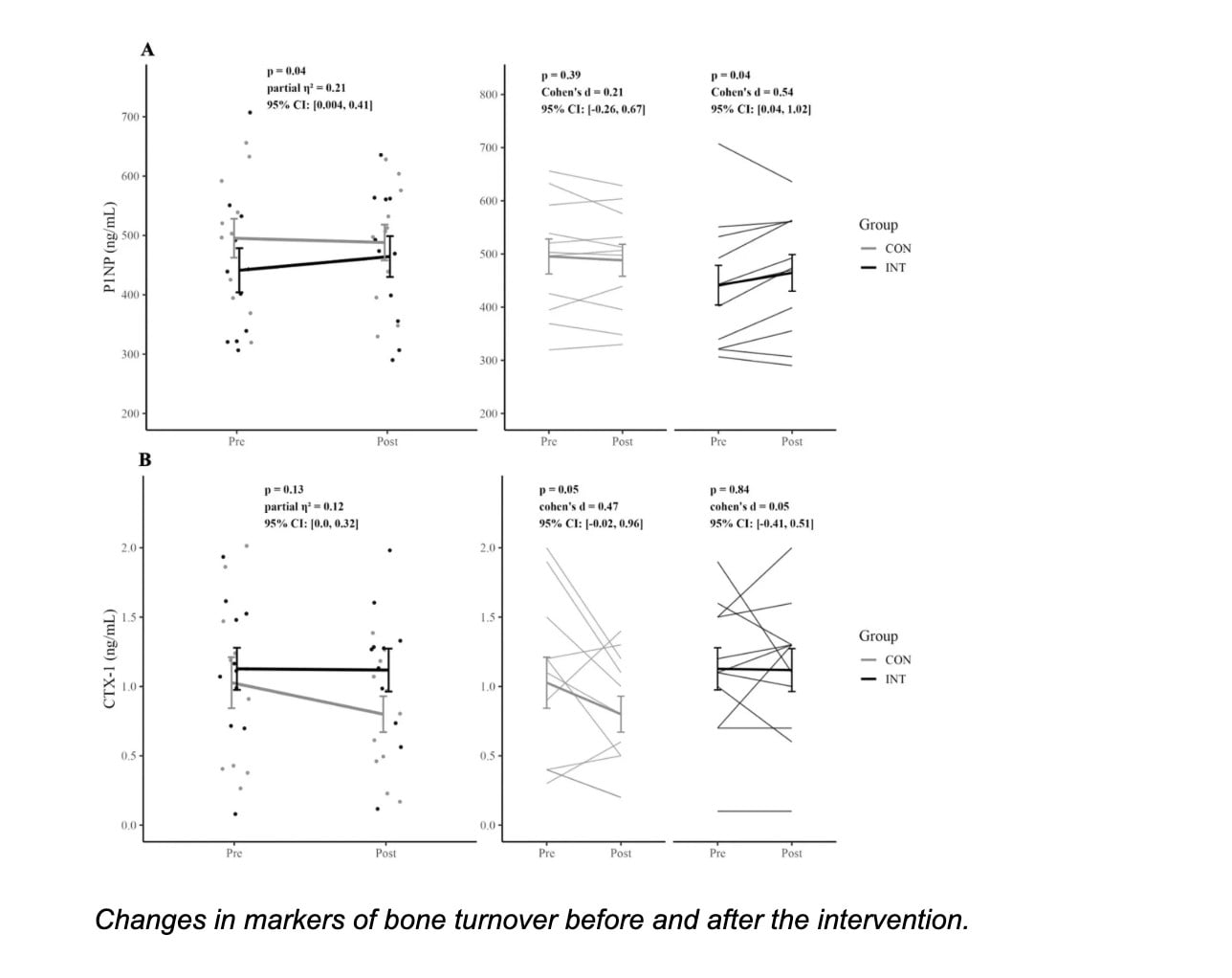 Can Collagen Supplements Help Protect Female Runners From Bone Stress Injuries? 2