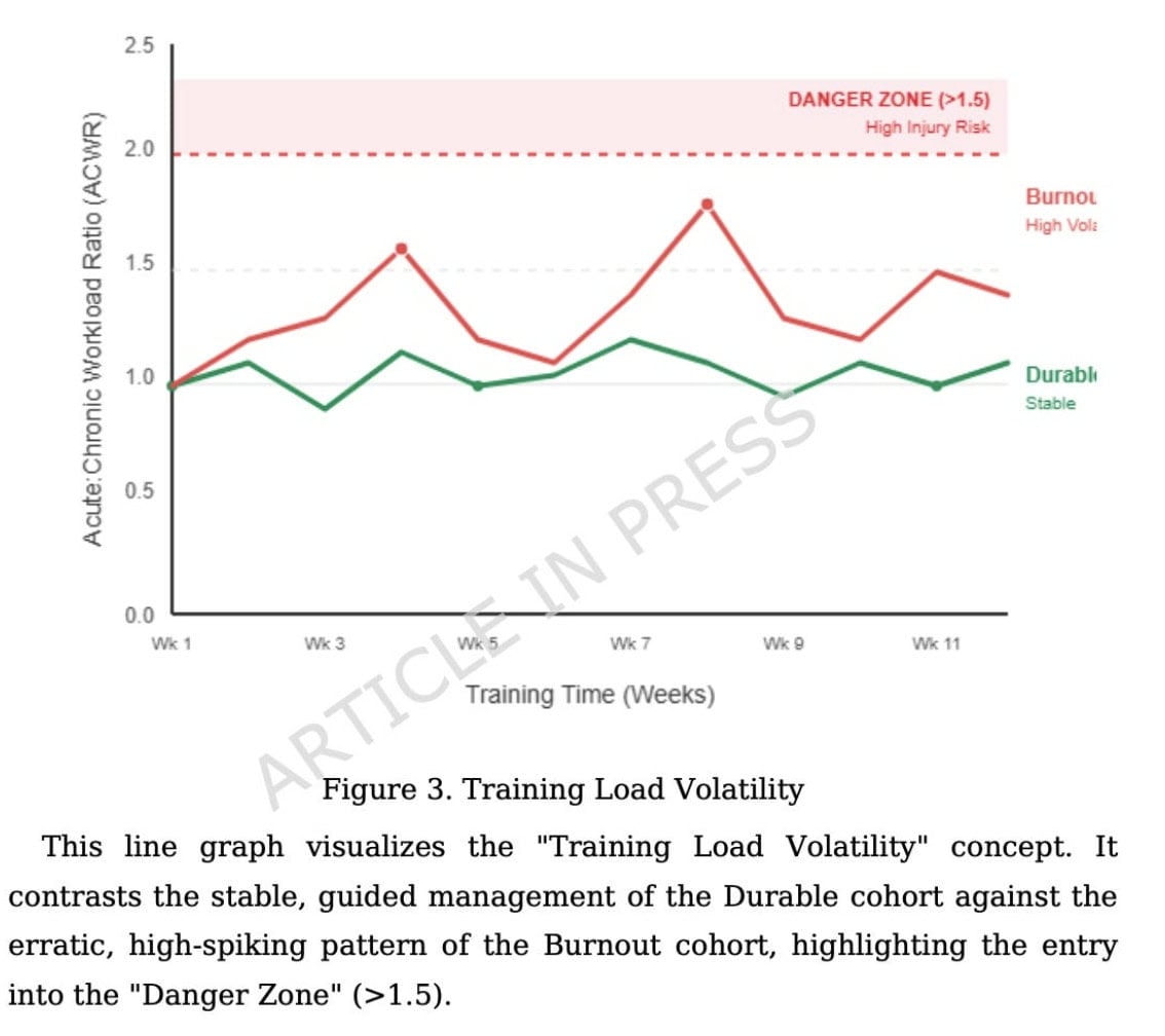 Why Runners Burn Out: What Elite Athletes Can Teach Us About Durability 2