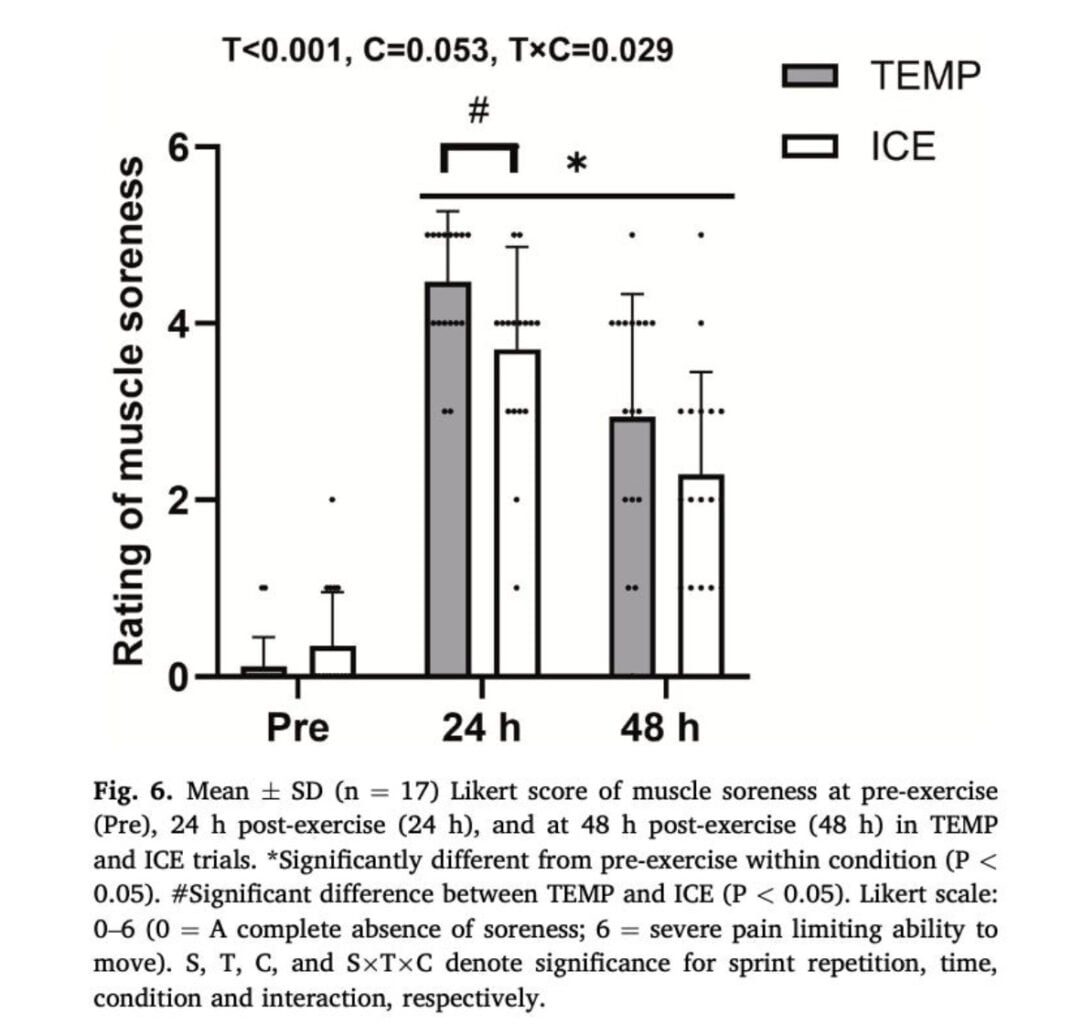 Should Runners Use Ice Slurry For Recovery? Here's What The Science Says 2 Should Runners Use Ice Slurry For Recovery? Here's What The Science Says 2