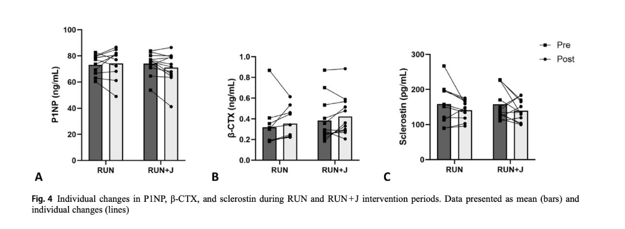 Can Jumping Protect Your Bones When You’re Underfueling? 2
