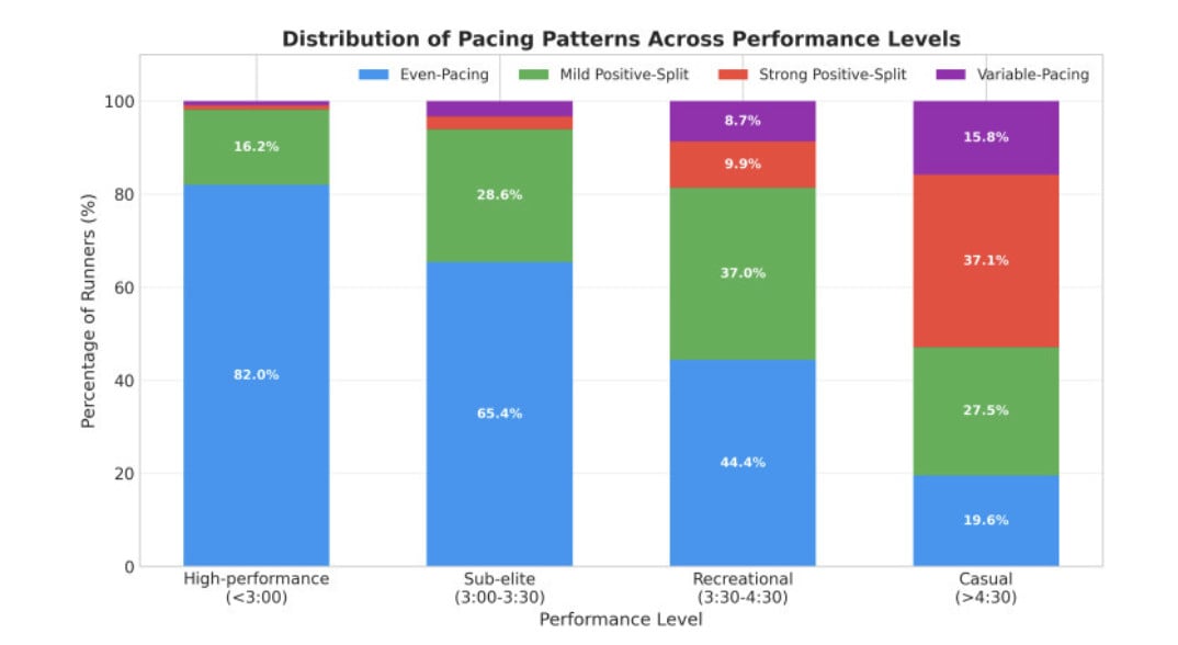 The Pacing Mistake Behind Most Marathon Meltdowns 2 The Pacing Mistake Behind Most Marathon Meltdowns 1