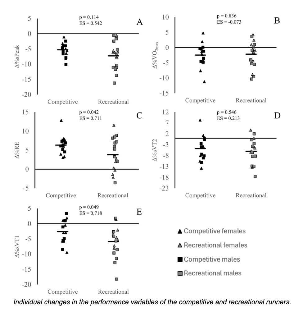 What Predicts Running Durability? New Study Identifies The Key Factors 1