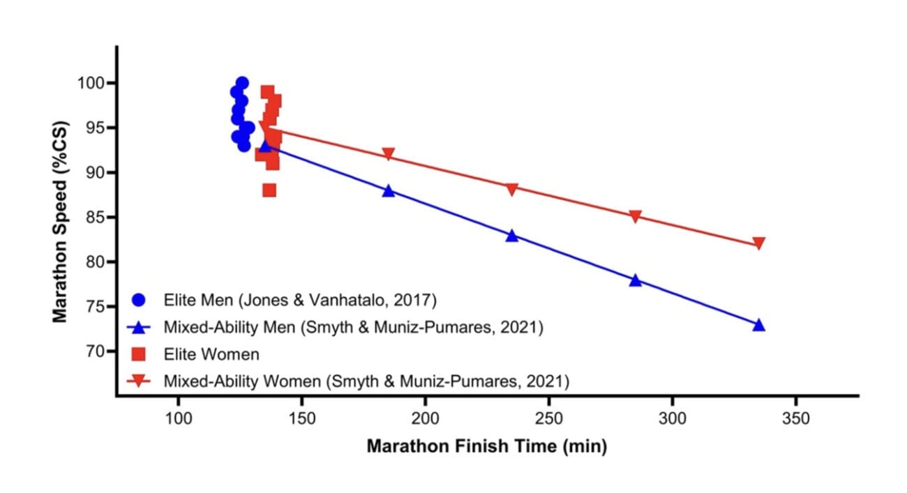 The Marathon Is A Giant Physiology Experiment 1