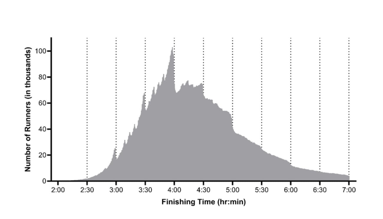 The Marathon Is A Giant Physiology Experiment 4