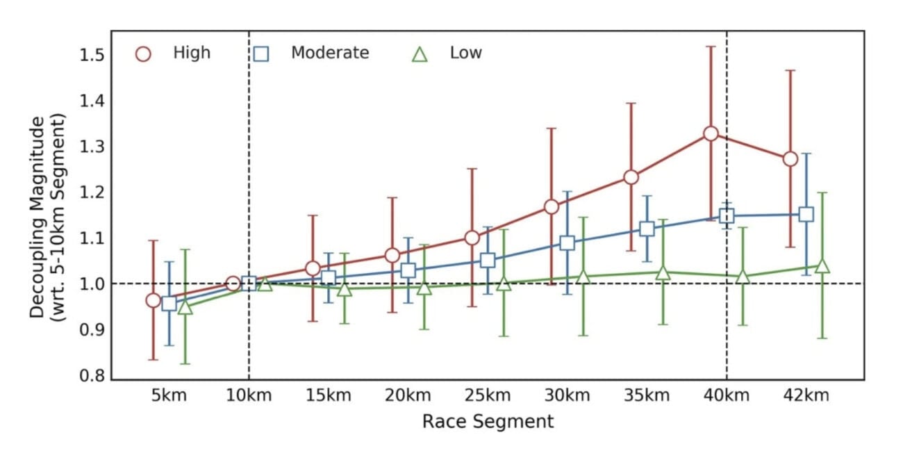 The Marathon Is A Giant Physiology Experiment 2