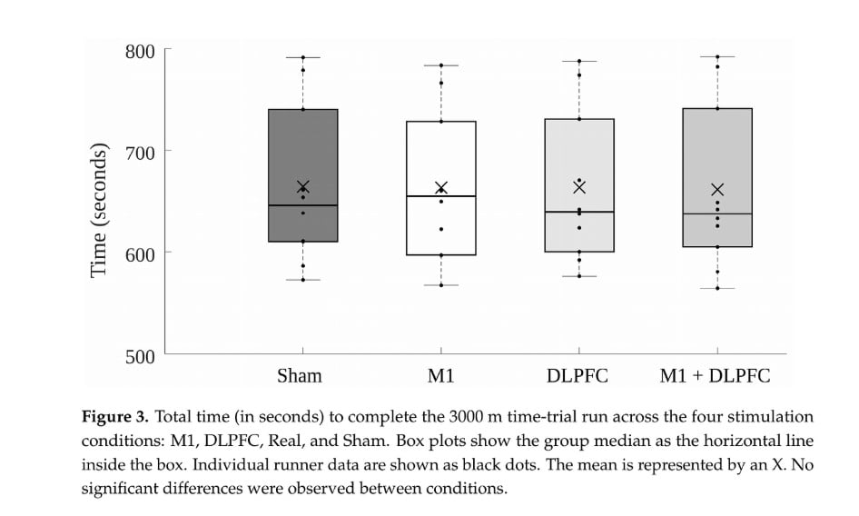 Can Zapping Your Brain Make You Run Faster? 2 Can Zapping Your Brain Make You Run Faster? 1