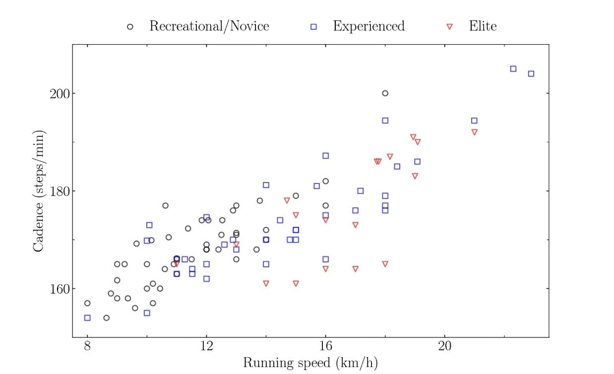 Stop Chasing 180: Why Running-Form Rules Are Less Reliable Than You Think 1