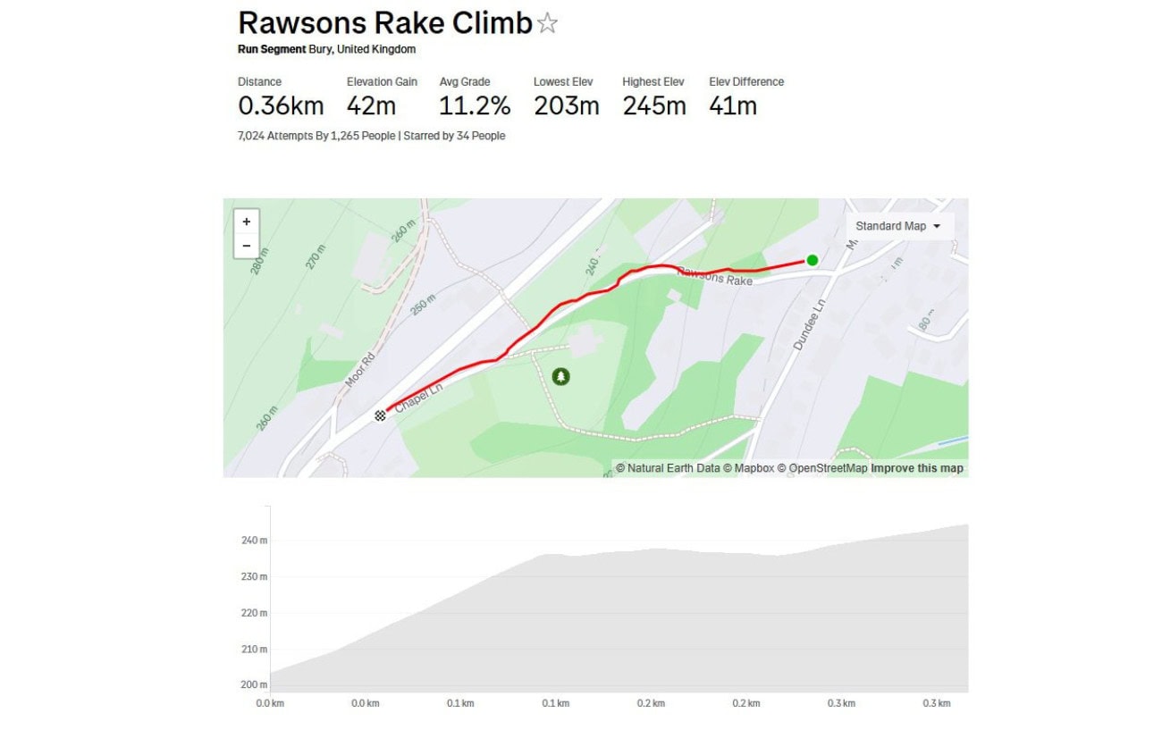 A guy is crushing Strava segments with robot legs 2 A guy is crushing Strava segments with robot legs 2