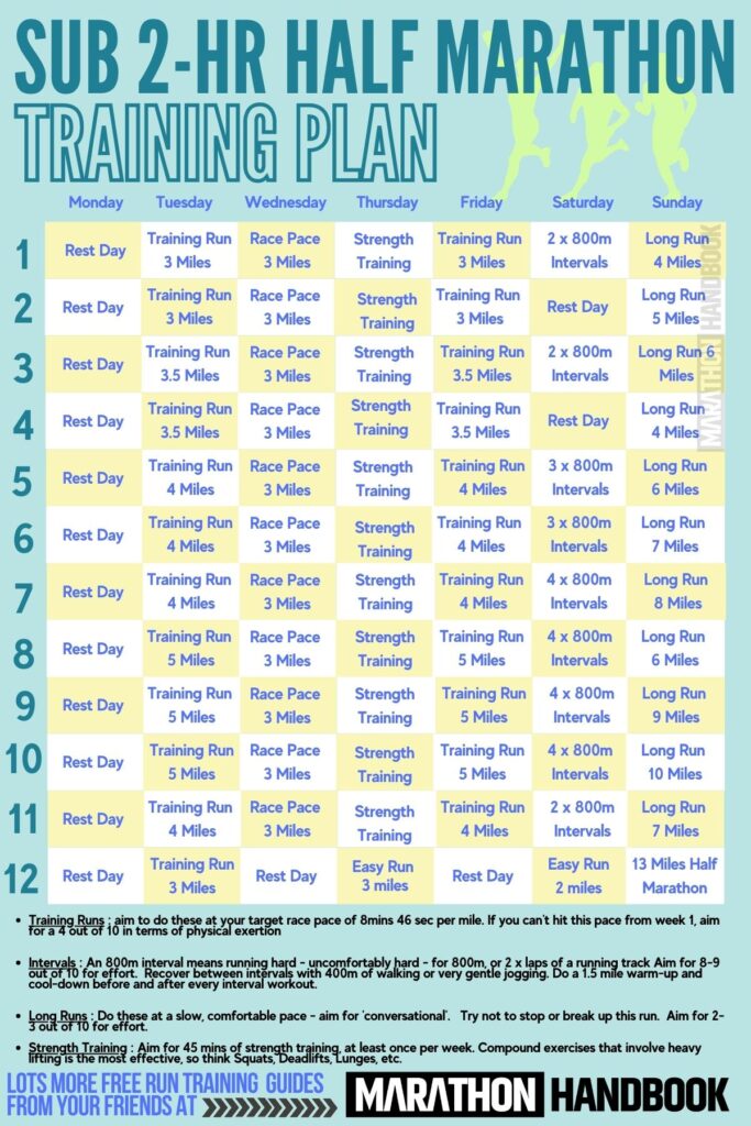 Half Marathon Training Plan Database