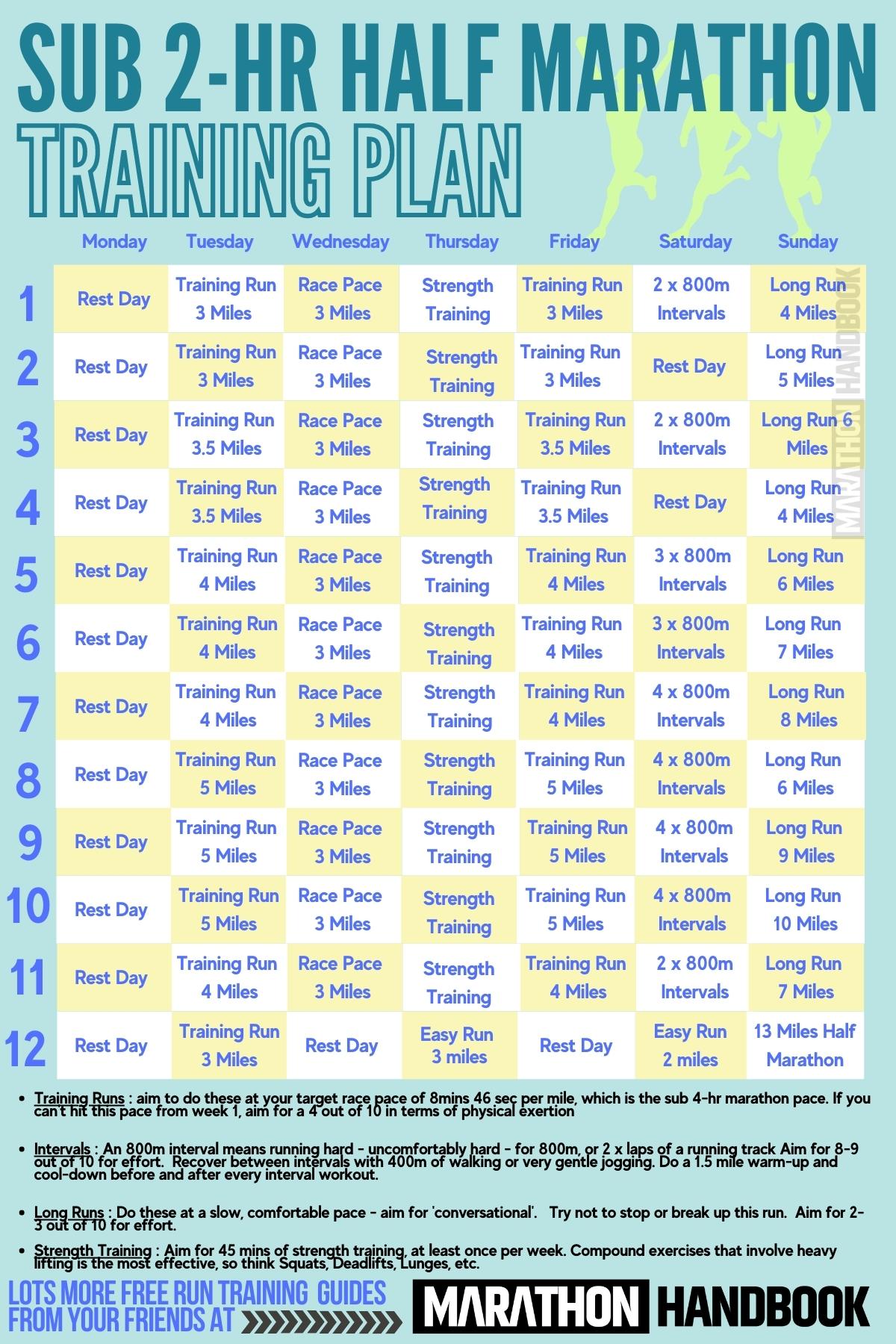 Medio Maratón de Menos de 2 Horas - Imprimible