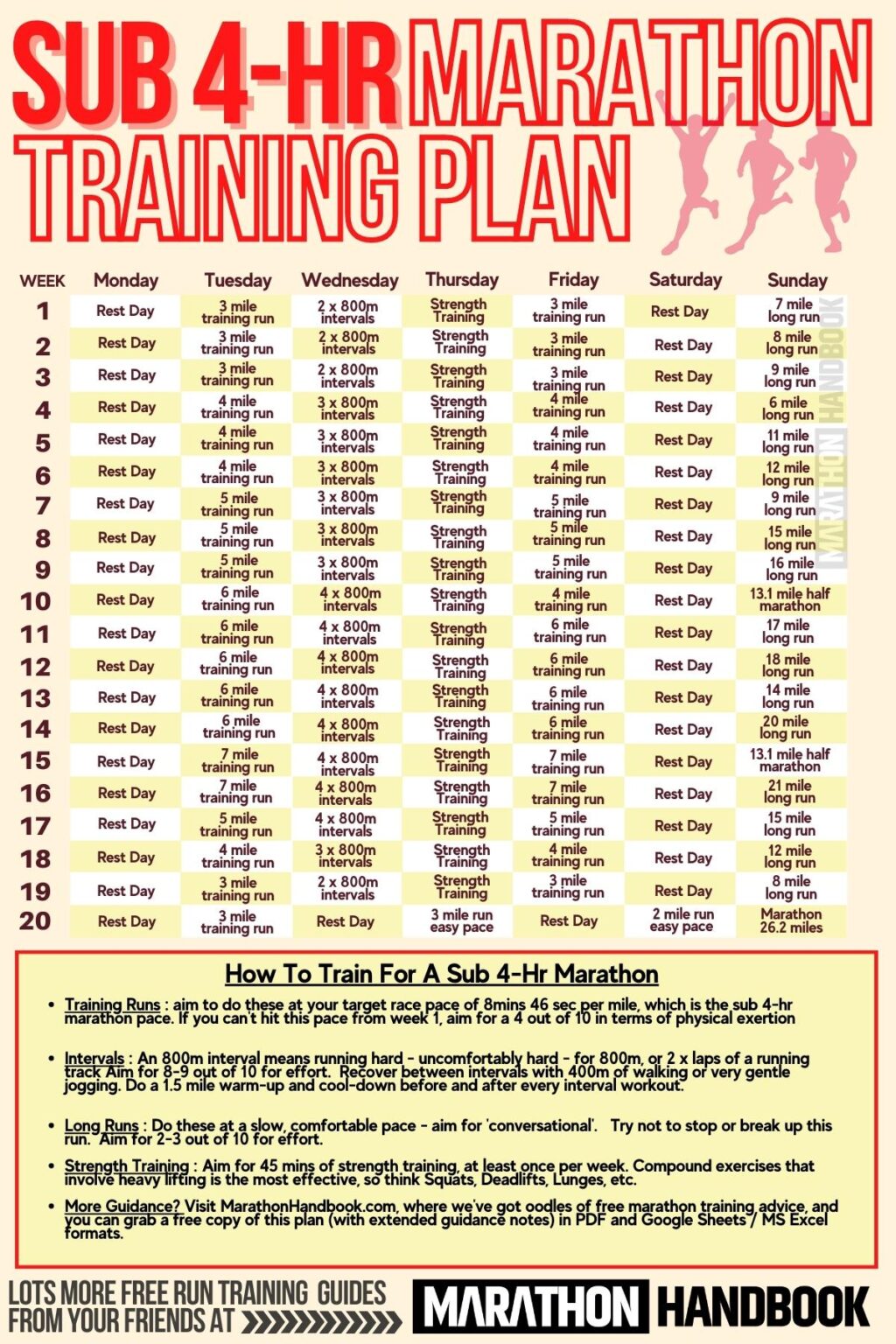 top-3-beginner-marathon-training-plans-faqs-guidance