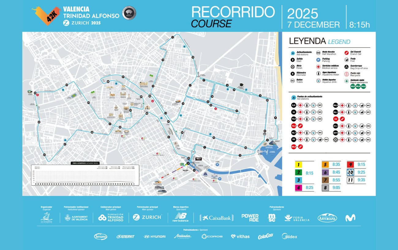 Everything You Need To Know About The 2025 Valencia Marathon 4