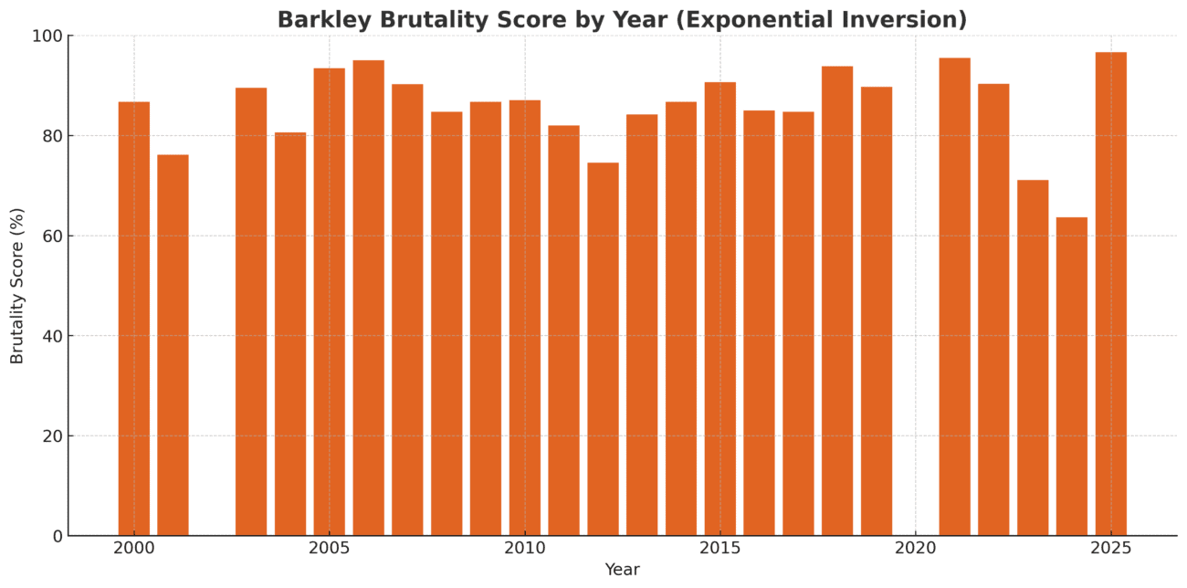 Live Updates: The 2026 Barkley Marathons 8