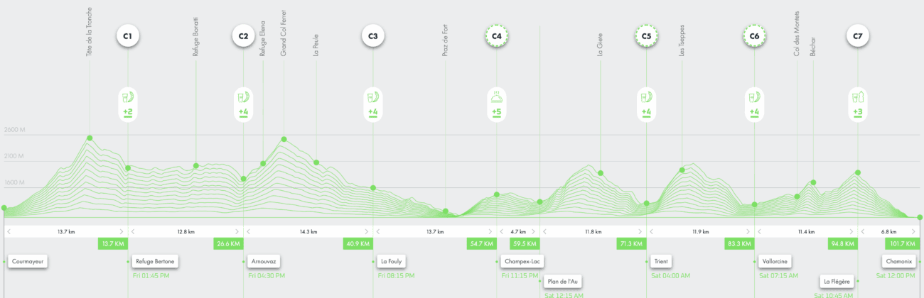 Everything You Need To Know About The 2025 UTMB Finals 3 Everything You Need To Know About The 2025 UTMB Finals 3