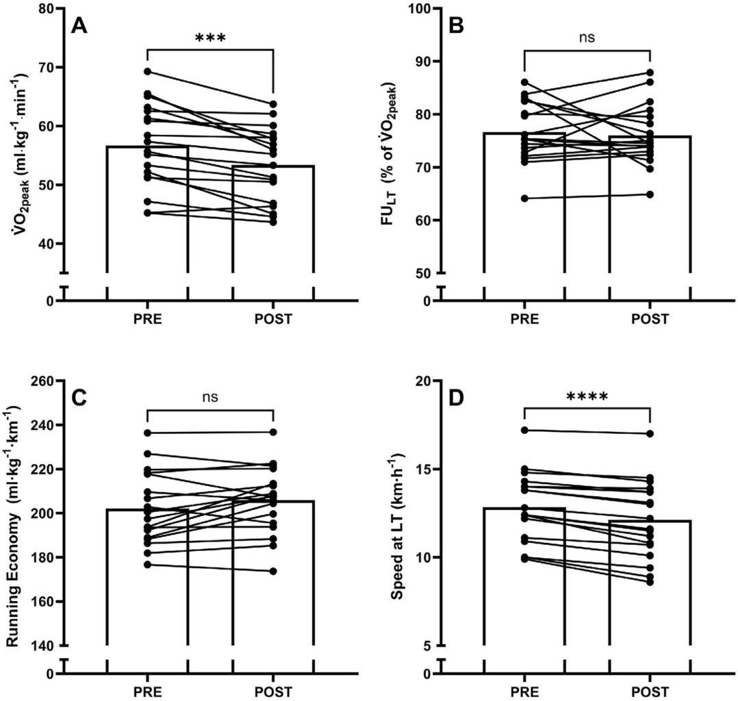 Is Durability the Most Important Asset for Marathoners? 3