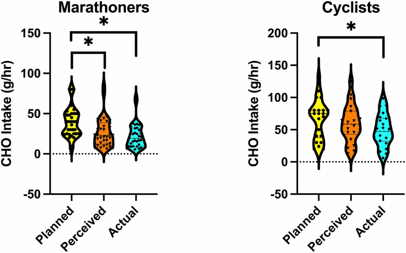 Why Marathoners Keep Missing Their Carbohydrate Targets 2