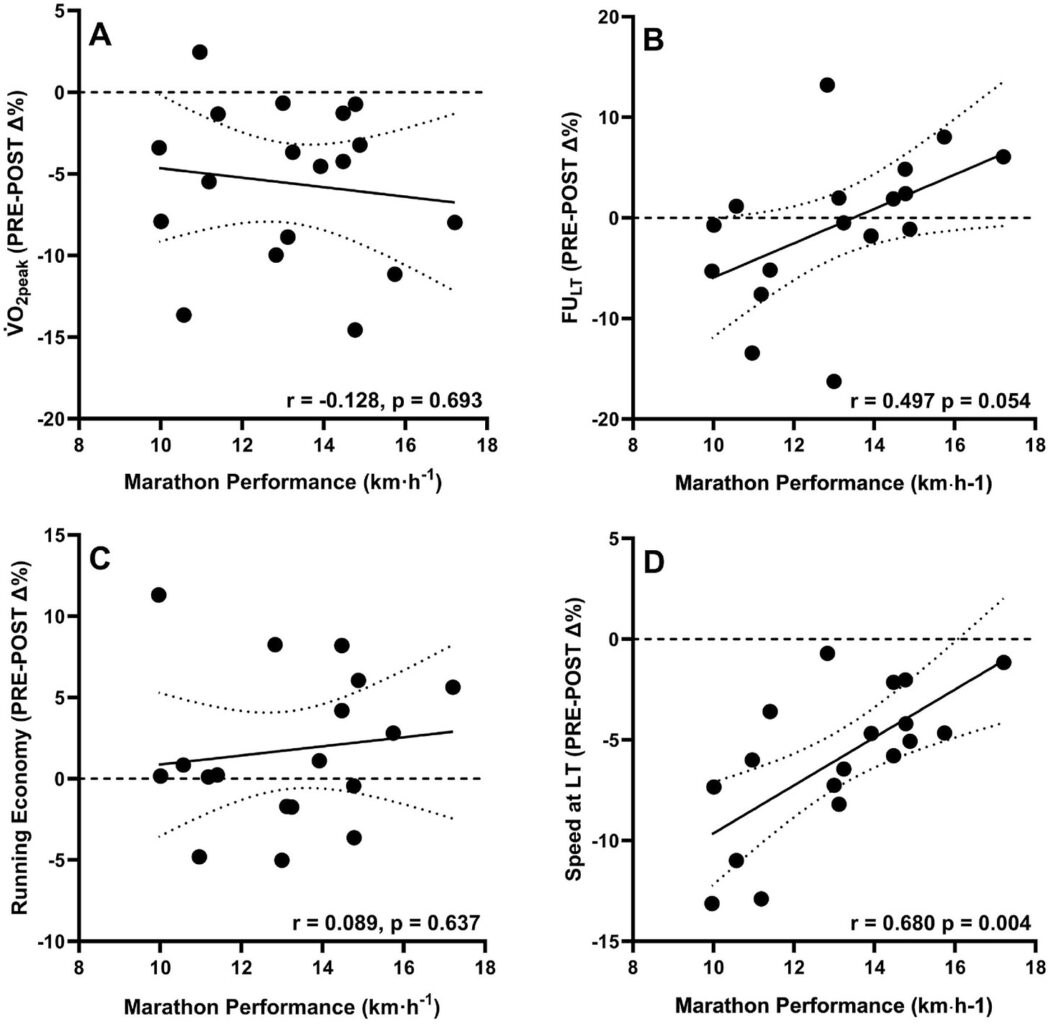 Is Durability the Most Important Asset for Marathoners? 5
