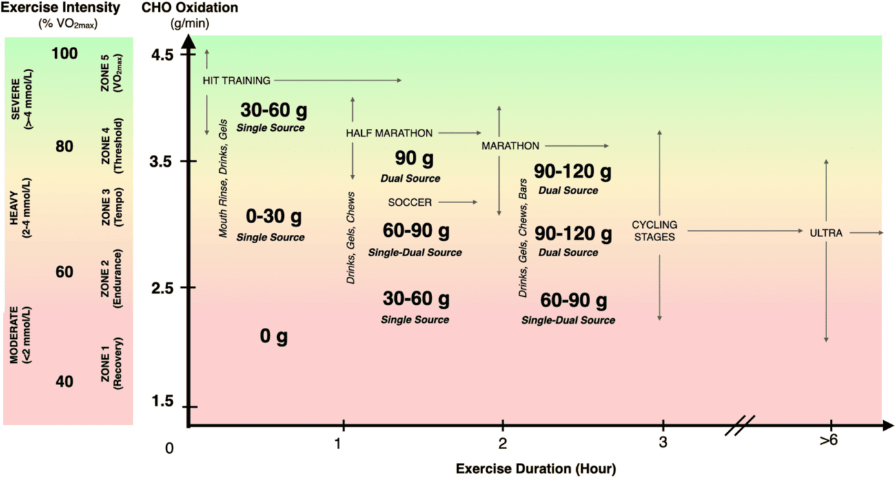 How Much Fuel Do Runners Actually Need? 5