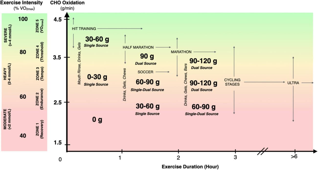 How Much Fuel Do Runners Actually Need? 2