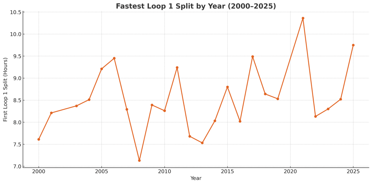 Live Updates: The 2026 Barkley Marathons 7