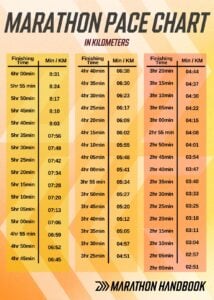 Marathon Pace Chart - Kilometers