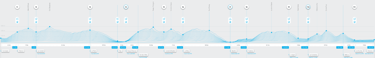 UTMB 2025 Course Rerouted Due to Landslides Near Chamonix 3