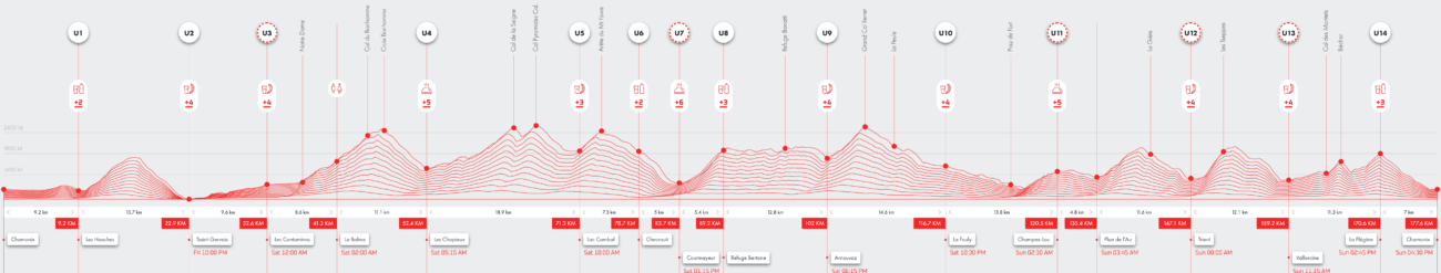 UTMB 2025 Course Rerouted Due to Landslides Near Chamonix 2