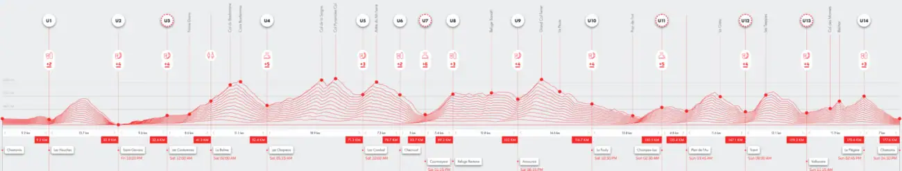 Everything You Need To Know About The 2025 UTMB Finals 2 Everything You Need To Know About The 2025 UTMB Finals 2